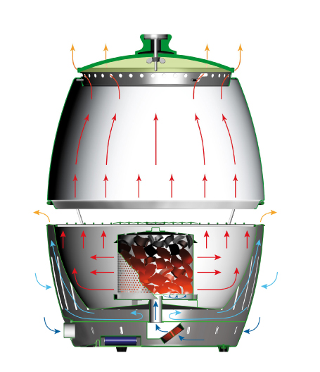 LotusGrill Concept